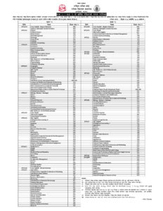 grade 11 exam routine 2075