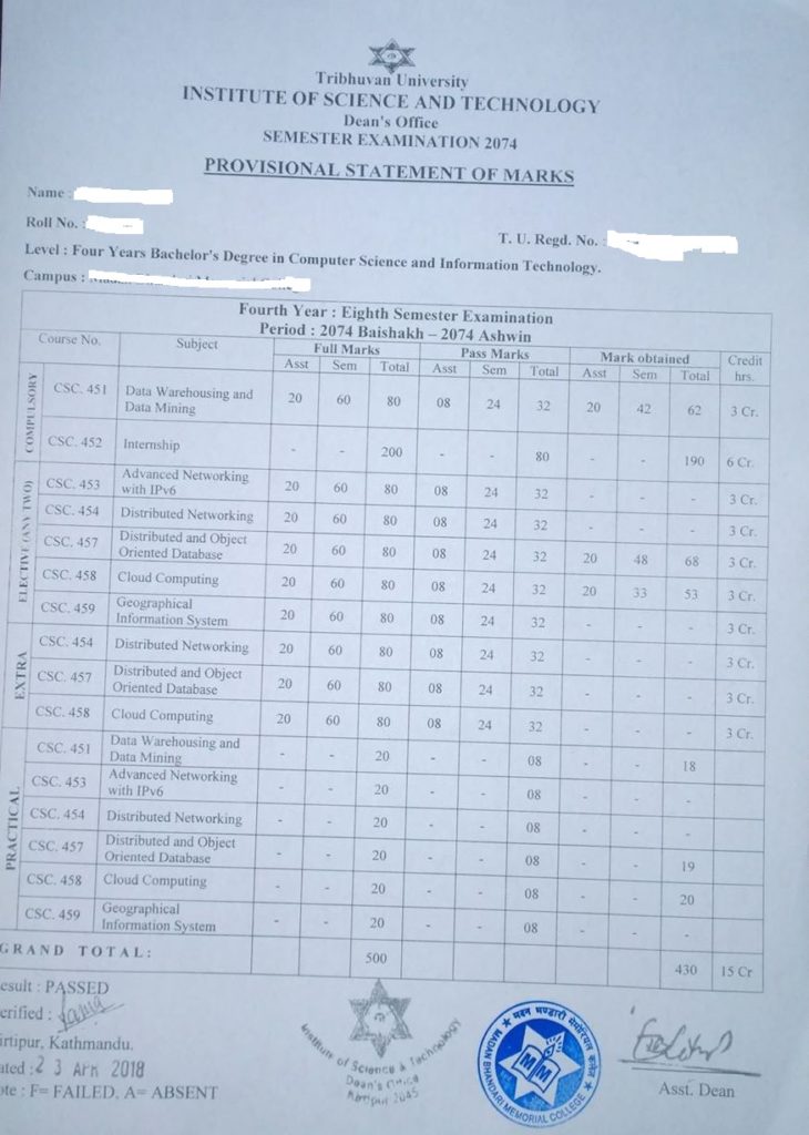 TU Score card