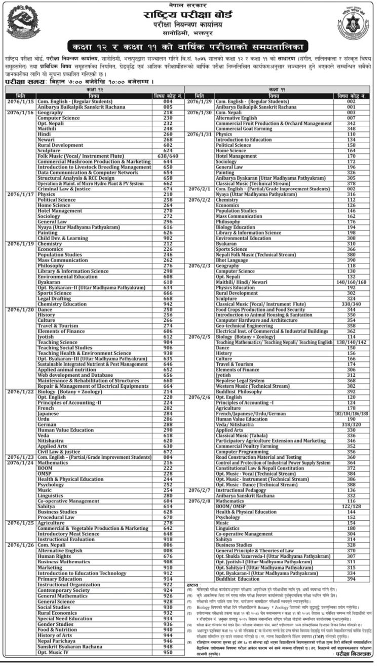 National Education Board Exam Center For Class 11 And 12 For 2076